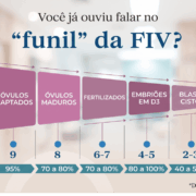 funil-da-fiv-clinica-reproducao-humana-florianopolis-clinifert (1) funil da fiv clinica de reprodução humana Florianópolis